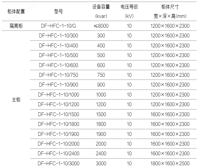 户内柜式DF-HFC高压无功补偿及滤波装置(图4)