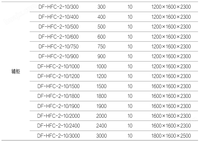 户内柜式DF-HFC高压无功补偿及滤波装置(图5)