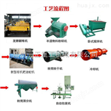新型高速造粒机生产线工艺流程告诉您中国16%化肥厂都用一正设备