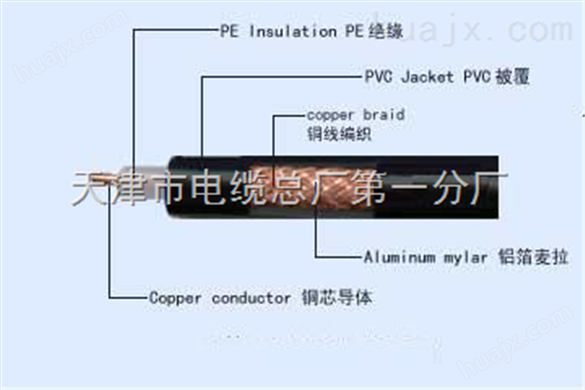 射频同轴电缆SYV-50-15